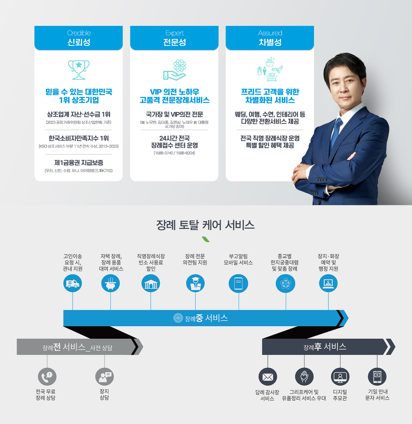 장례 토탈 케어 서비스, 프리드라이프 장례상품